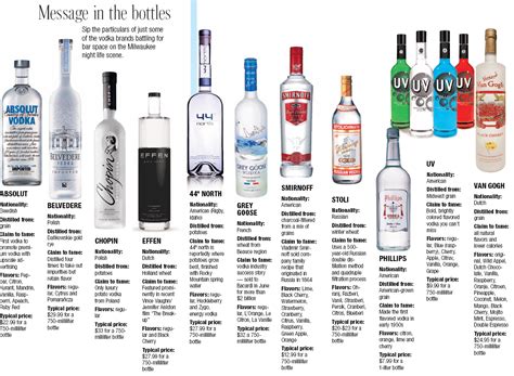 The Different Types Of Vodka. Classic Vodka: Classic Vodka is the most common type of vodka and is made from either grains or potatoes. It is usually distilled multiple times to produce a smooth and neutral flavor. Flavored Vodka: Flavored Vodka is infused with additional flavors such as fruit, herbs, or spices. Popular flavors include …